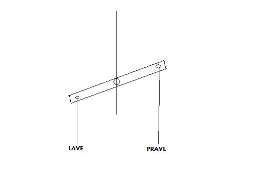 PRE PREDSTAVU AKO TO JE S KRIZENE