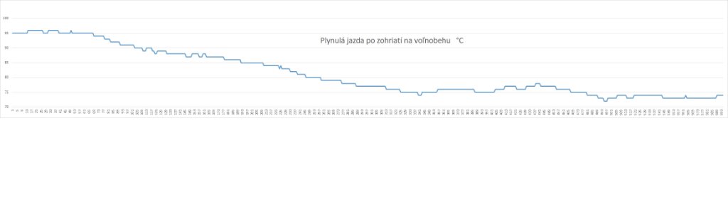 Jazda po zohriatí motora na voľnobehu