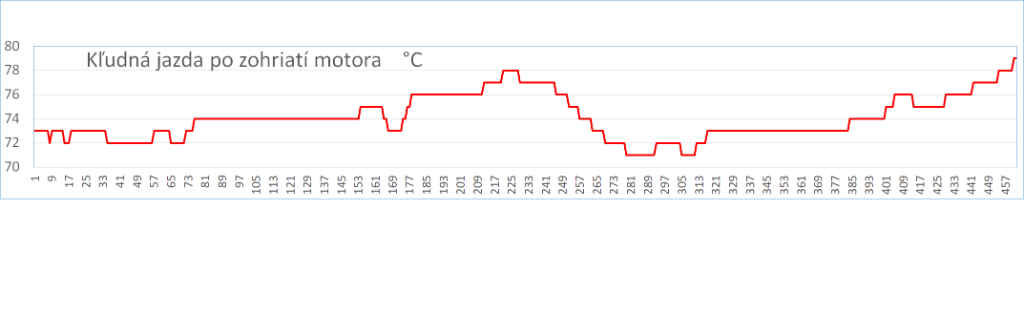 Jazda po zohriatí motora.png