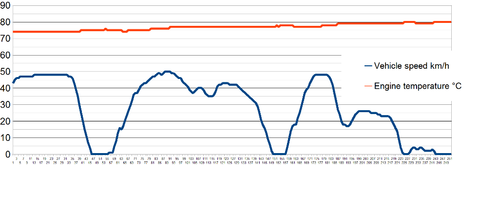 Zakrytá mriežka nárazníka.png