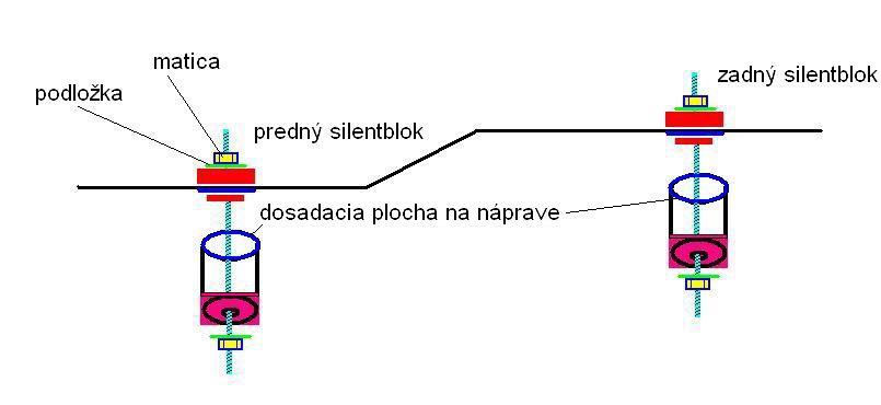 pripravok na montaz silentblokov.JPG