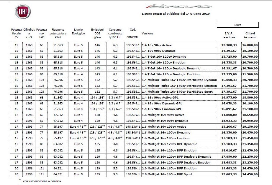 tabulka BRAVO jpg.jpg