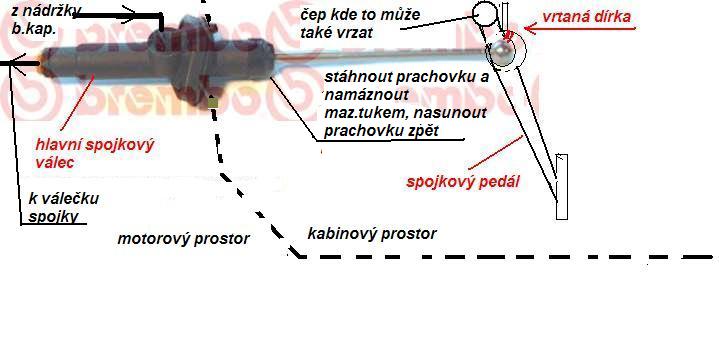možné místo vrzání spoj.pedálu.JPG